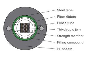  Ribbon Optical Fiber Cable GYDXTW