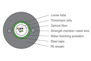 Central Loose Tube Optical Fiber Cable GYXTW