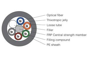 Stranded Optical Fiber Cable GYFTY