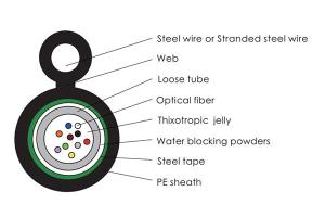 Figure 8 Optical Fiber Cable GYXTC8S