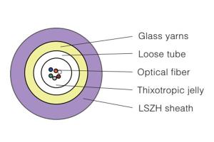 Central Loose Tube Non-metal Cable GYFXTY