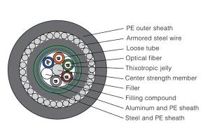 Underwater Optical Fiber Cable GYTA5333