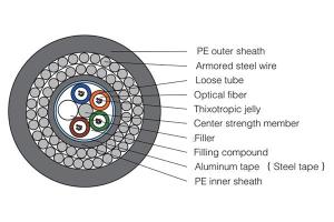 Underwater Optical Fiber Cable GYTS333