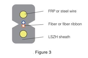 Flat Drop Optical Fiber Cable 2