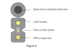  Flat Drop Optical Fiber Cable 2 