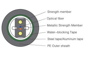  Duct Armored Drop Cable 