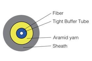  Indoor Single Core Cable 