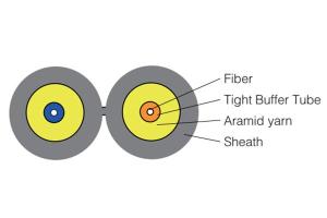  Indoor Single Core Cable 