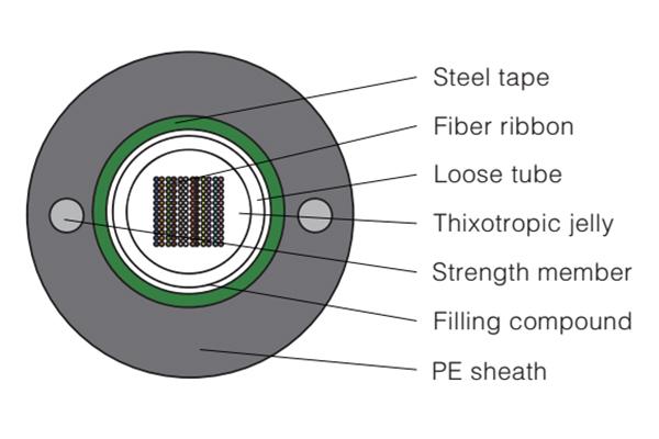   Ribbon Optical Fiber Cable GYDXTW 