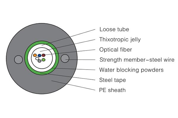  Central Loose Tube Optical Fiber Cable GYXTW 