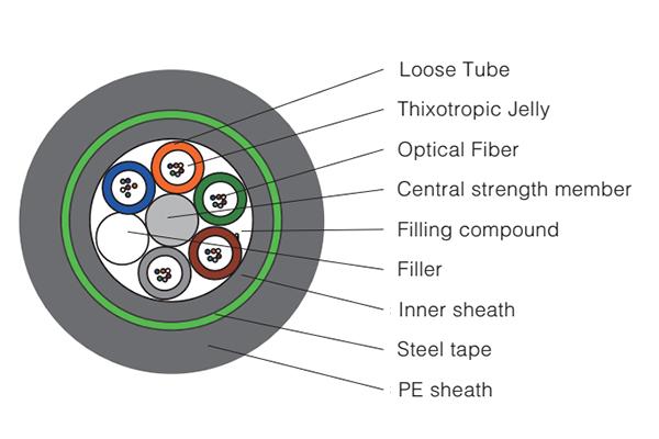  Stranded Optical Fiber Cable GYTY53 