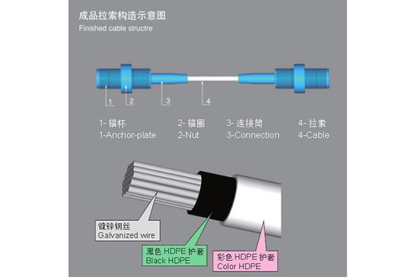 Polyethylene Bridge Cable