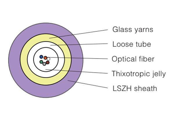  Central Loose Tube Non-metal Cable GYFXTY 