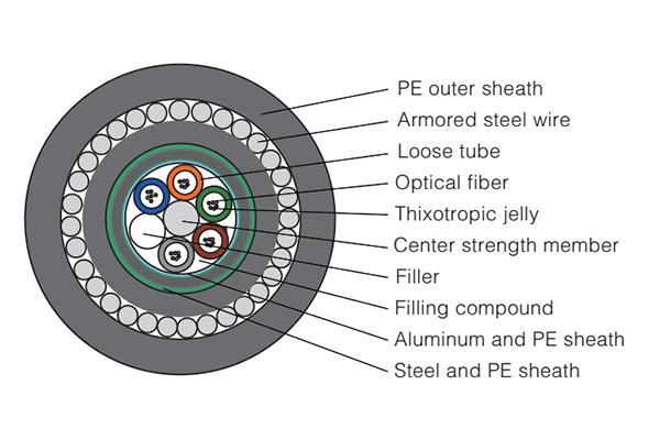  Underwater Optical Fiber Cable GYTA5333 