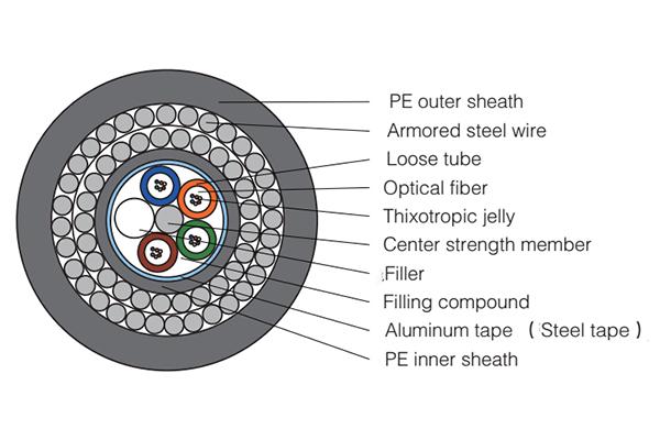  Underwater Optical Fiber Cable GYTS333 