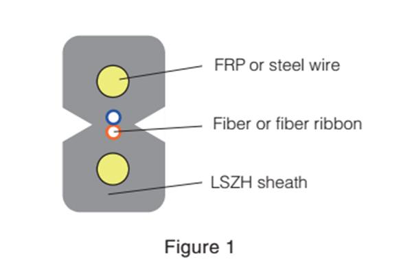  Flat Drop Optical Fiber Cable 