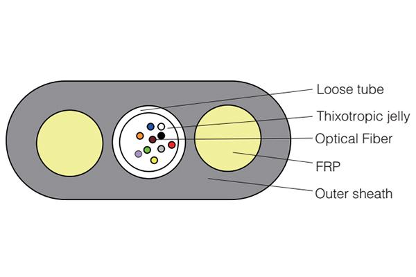  Central Loose Tube Optical Fiber Cable 